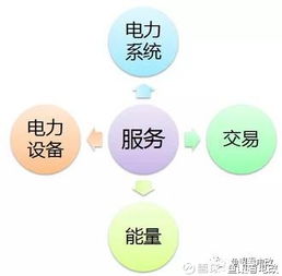 魚眼看電改 國網(wǎng)新戰(zhàn)略下售電公司如何把握機(jī)遇